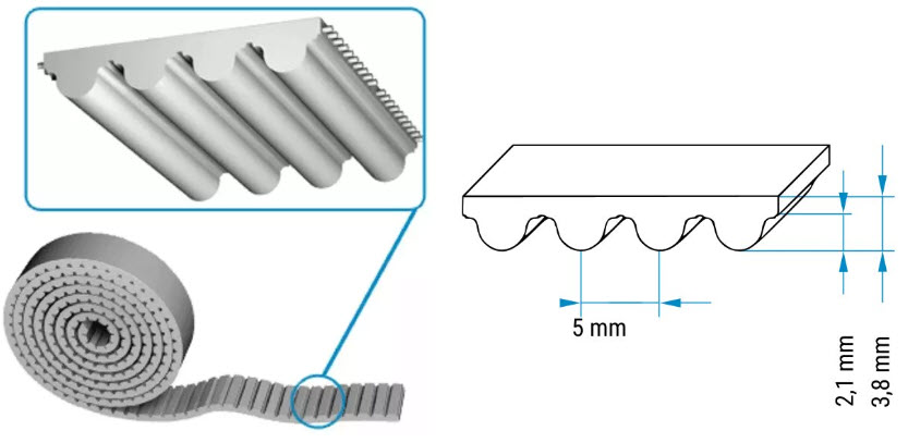 Tandrem, KONE AMD R2, HTD5-25, 25mm bredd, per meter