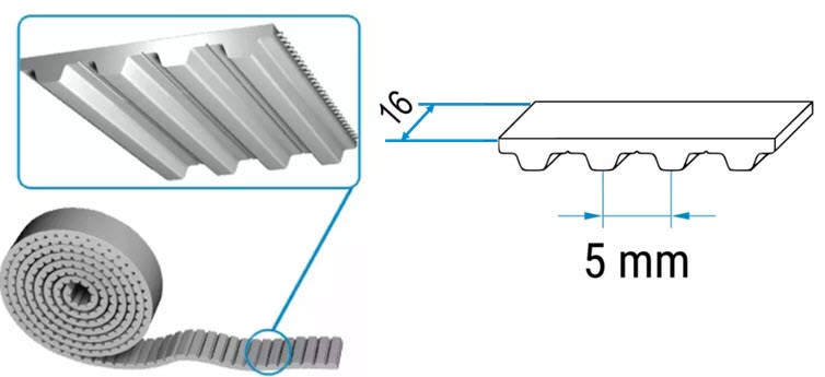Tandrem, Megadyne, för Schindler T5/16, QKS11, säljs per meter